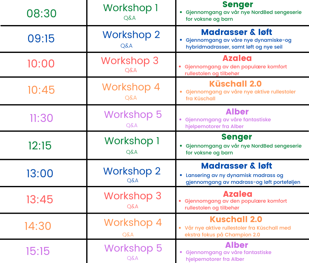 Digital, Messe, Invacare, Agenda